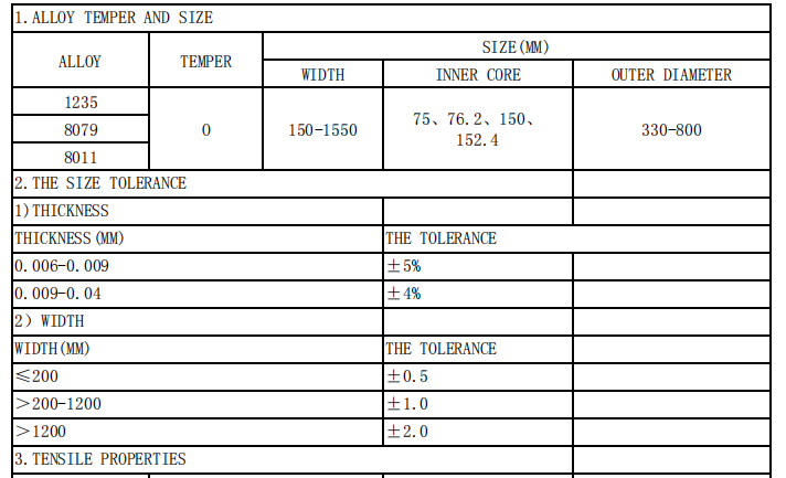 aluminium foil thickness control